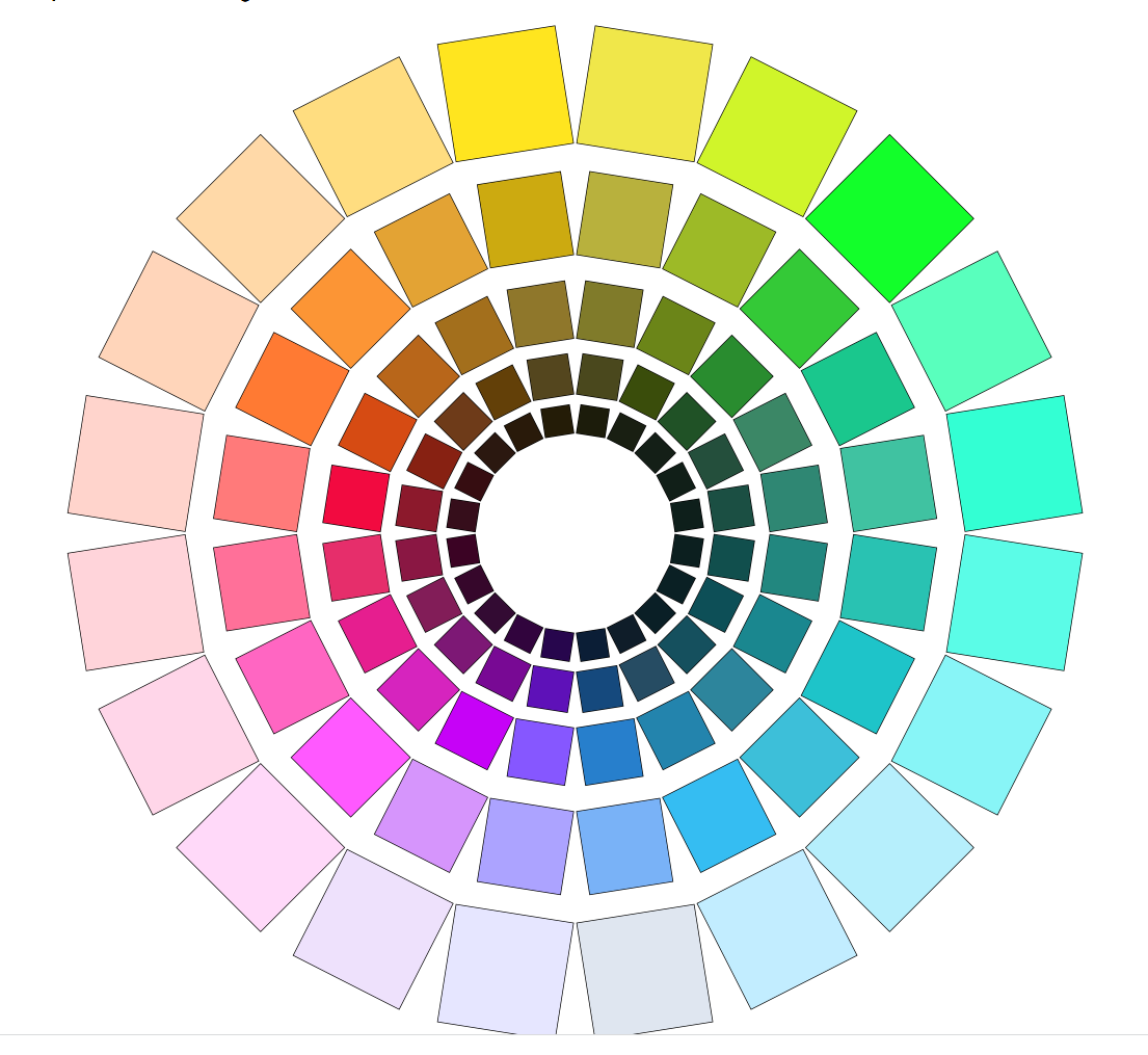 The Munsell Color System