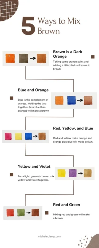 What Colors Make Brown? - Michele Clamp Art